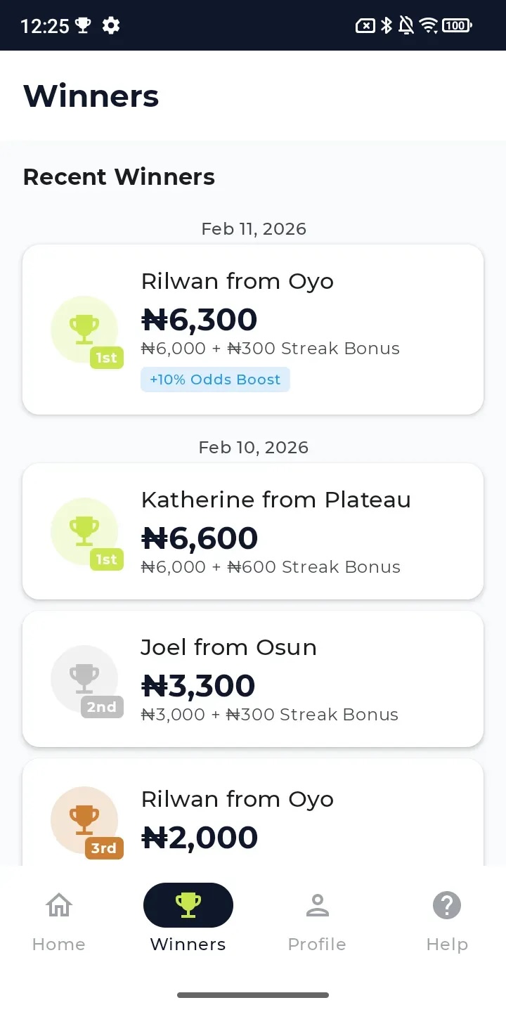 Recent winners showing real airtime prizes won